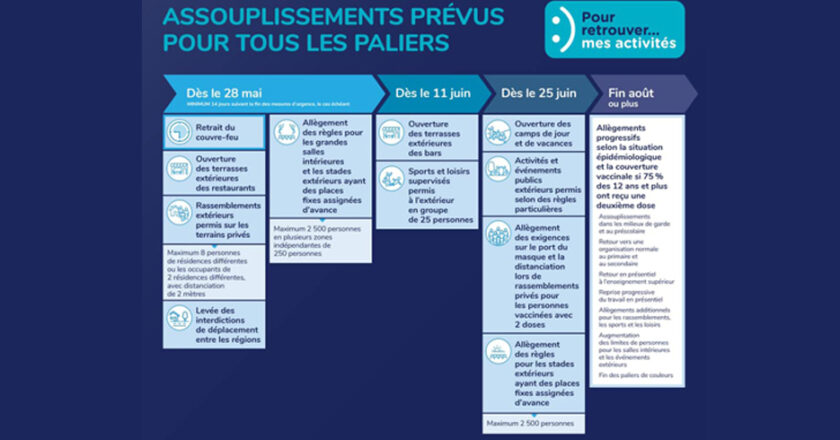TABLEAU DÉCONFINEMENT QUÉBEC