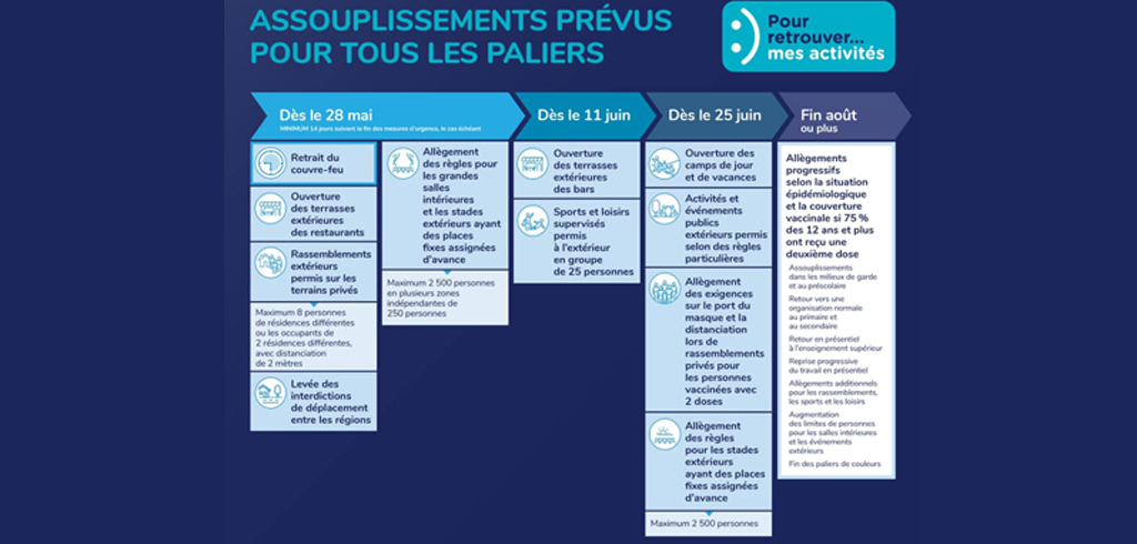 TABLEAU DÉCONFINEMENT QUÉBEC