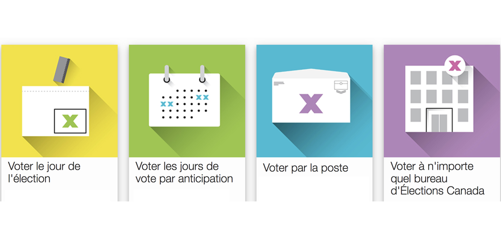 Facon de voter