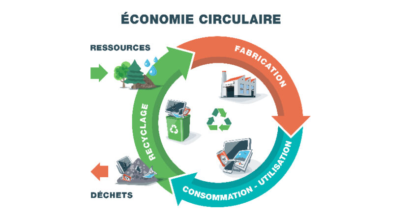 économie circulaire