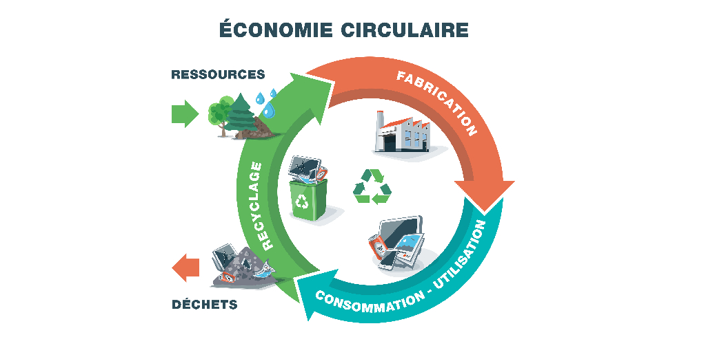 économie circulaire